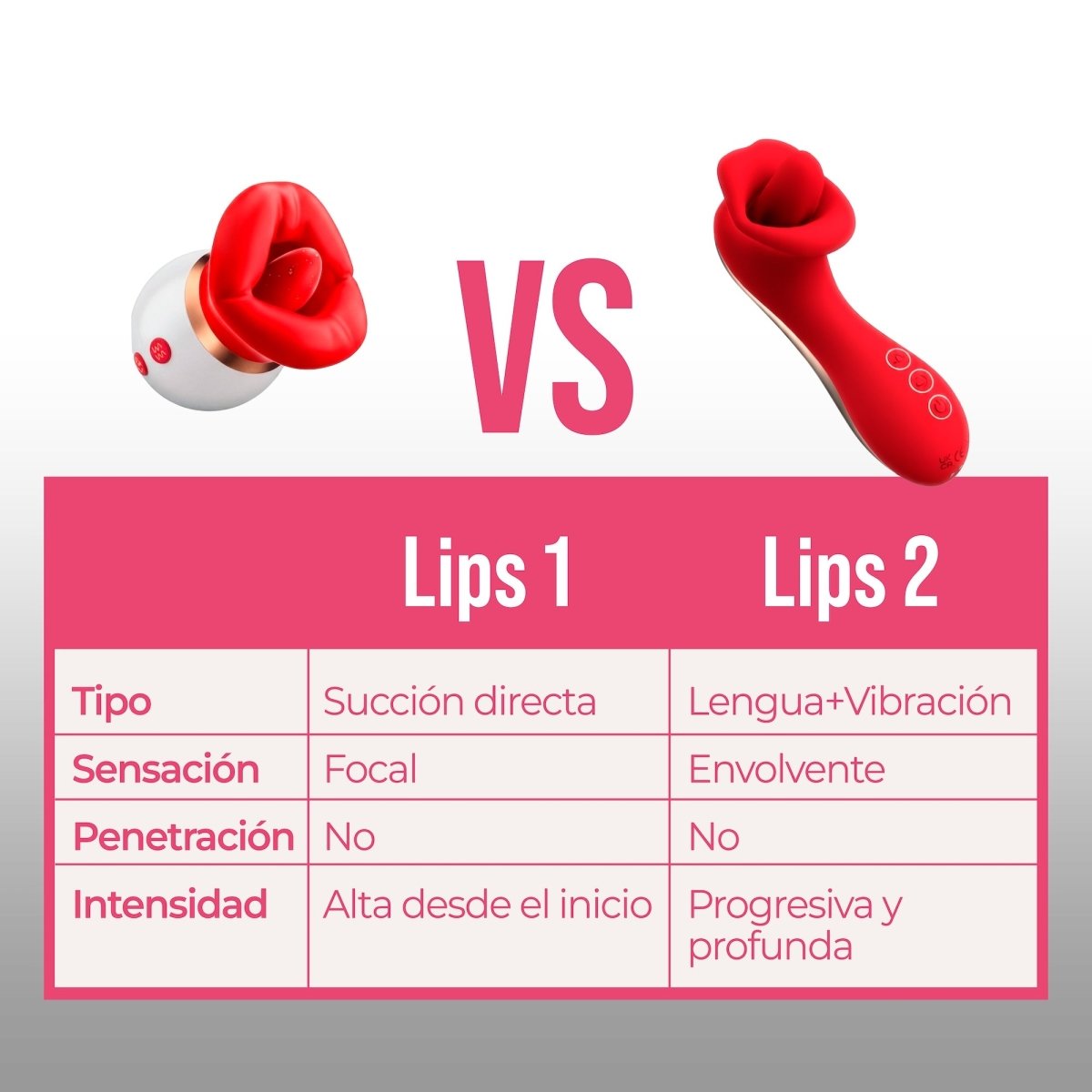 Lips 2.0 By Zenzsual - Tu Salud Intima